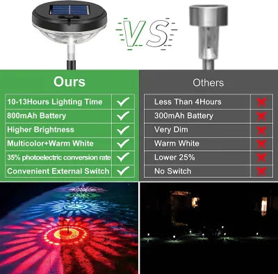 2026 Waterproof Solar Petal Light